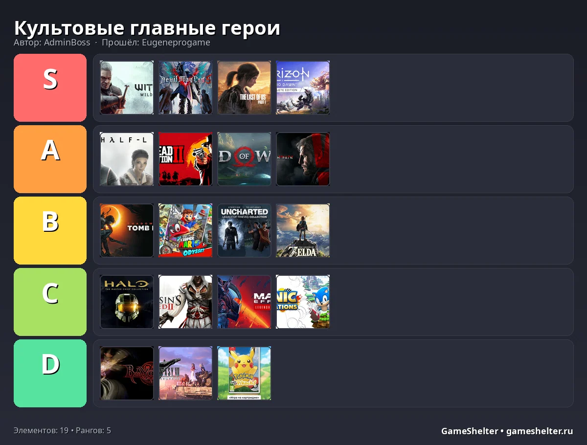 Тир-лист результат