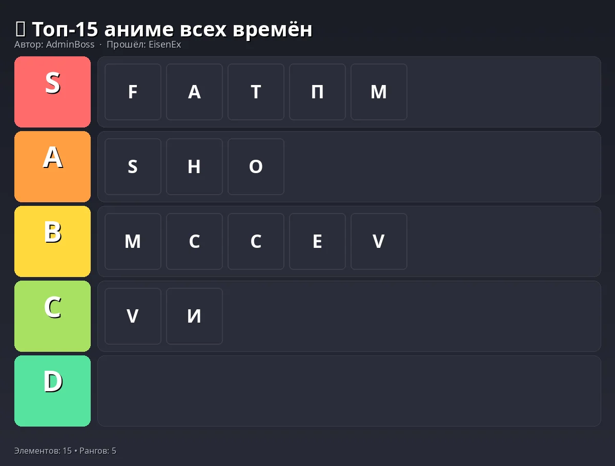 Тир-лист результат