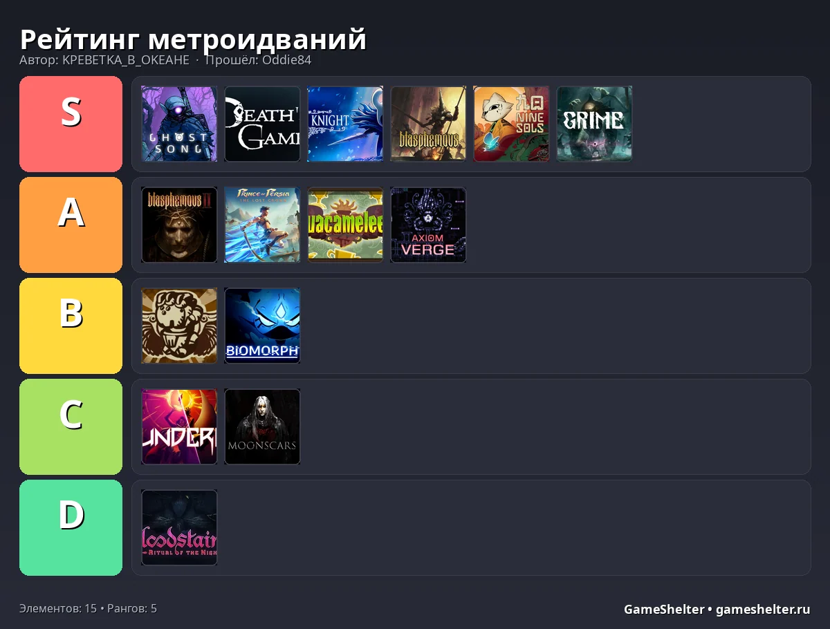 Тир-лист результат