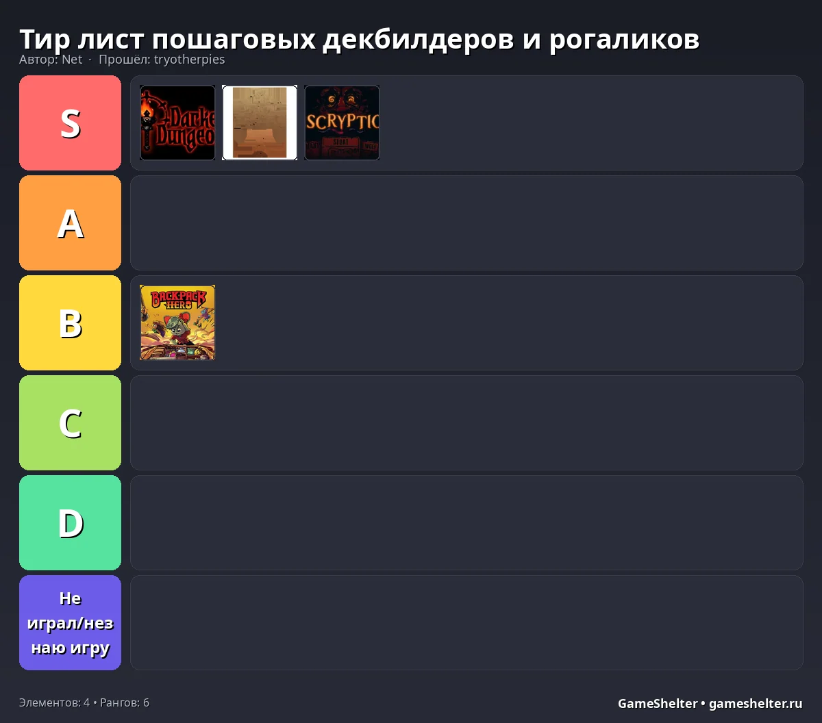 Тир-лист результат