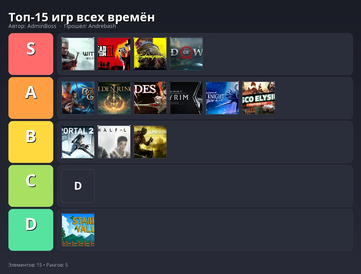 Тир-лист результат