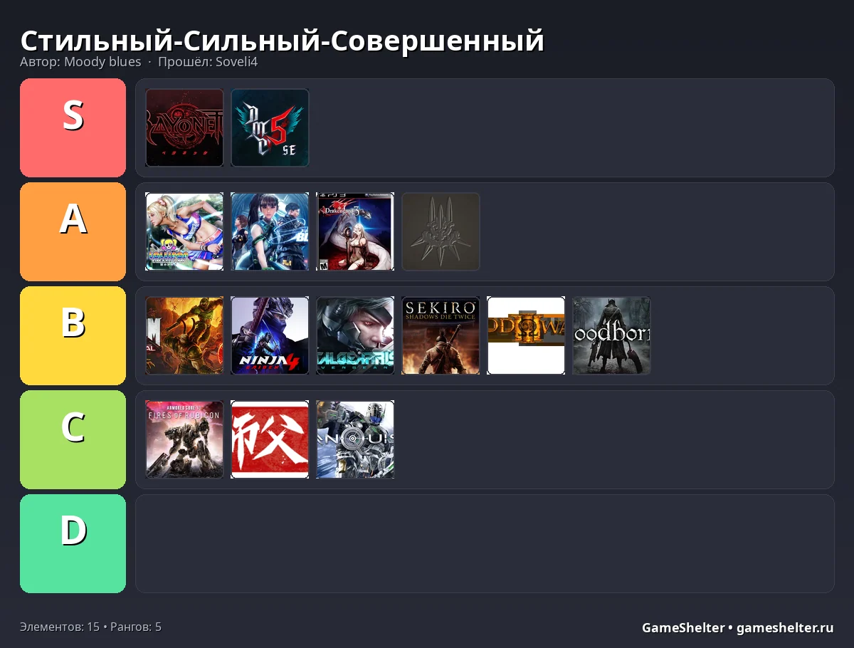 Тир-лист результат
