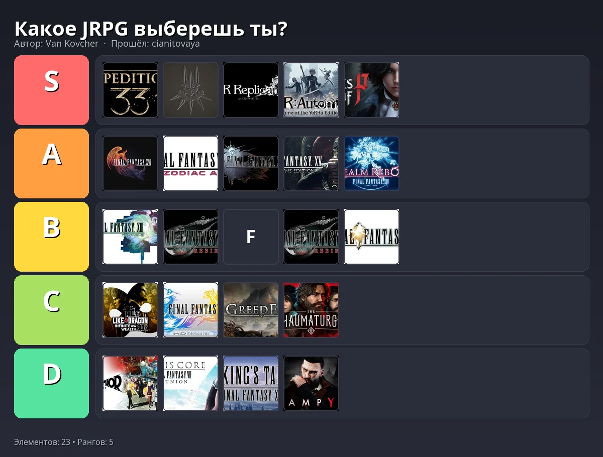 Тир-лист результат