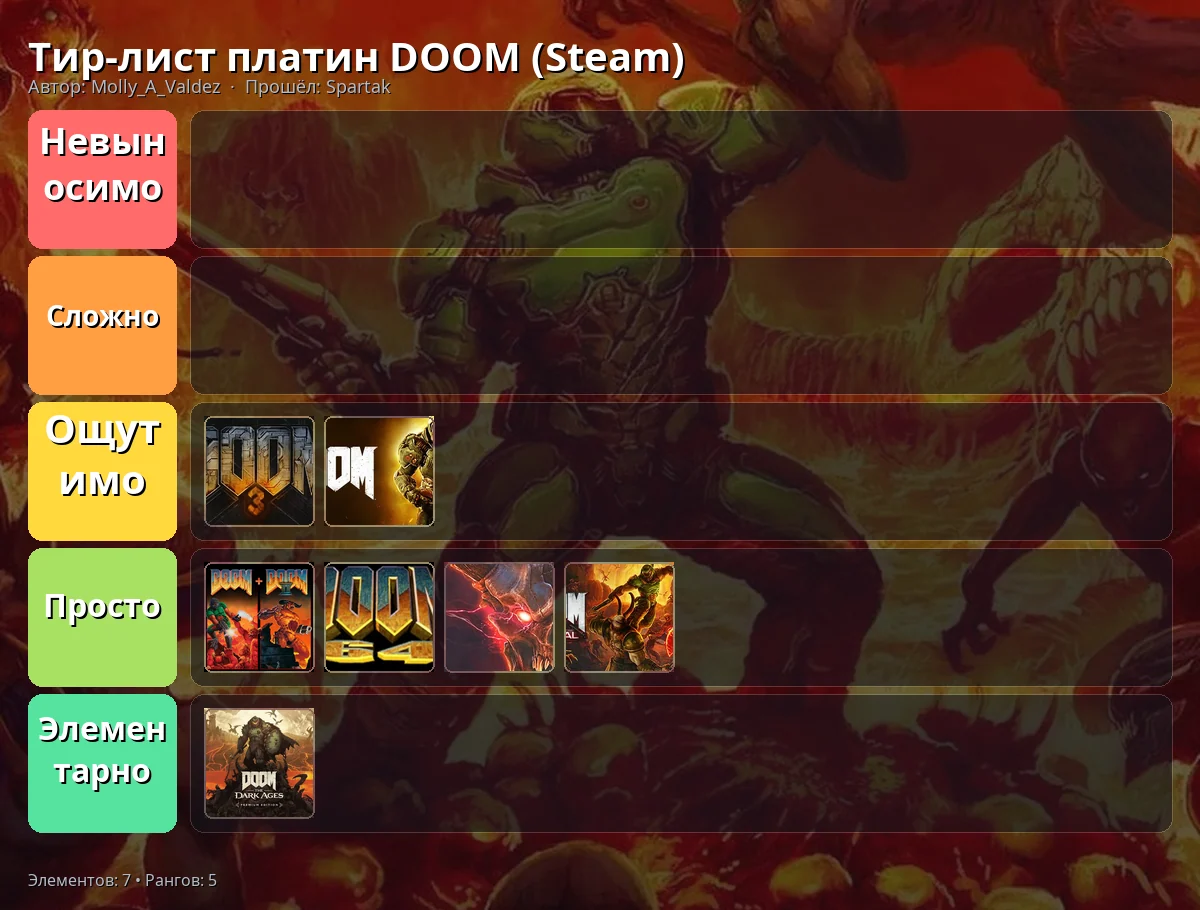 Тир-лист результат