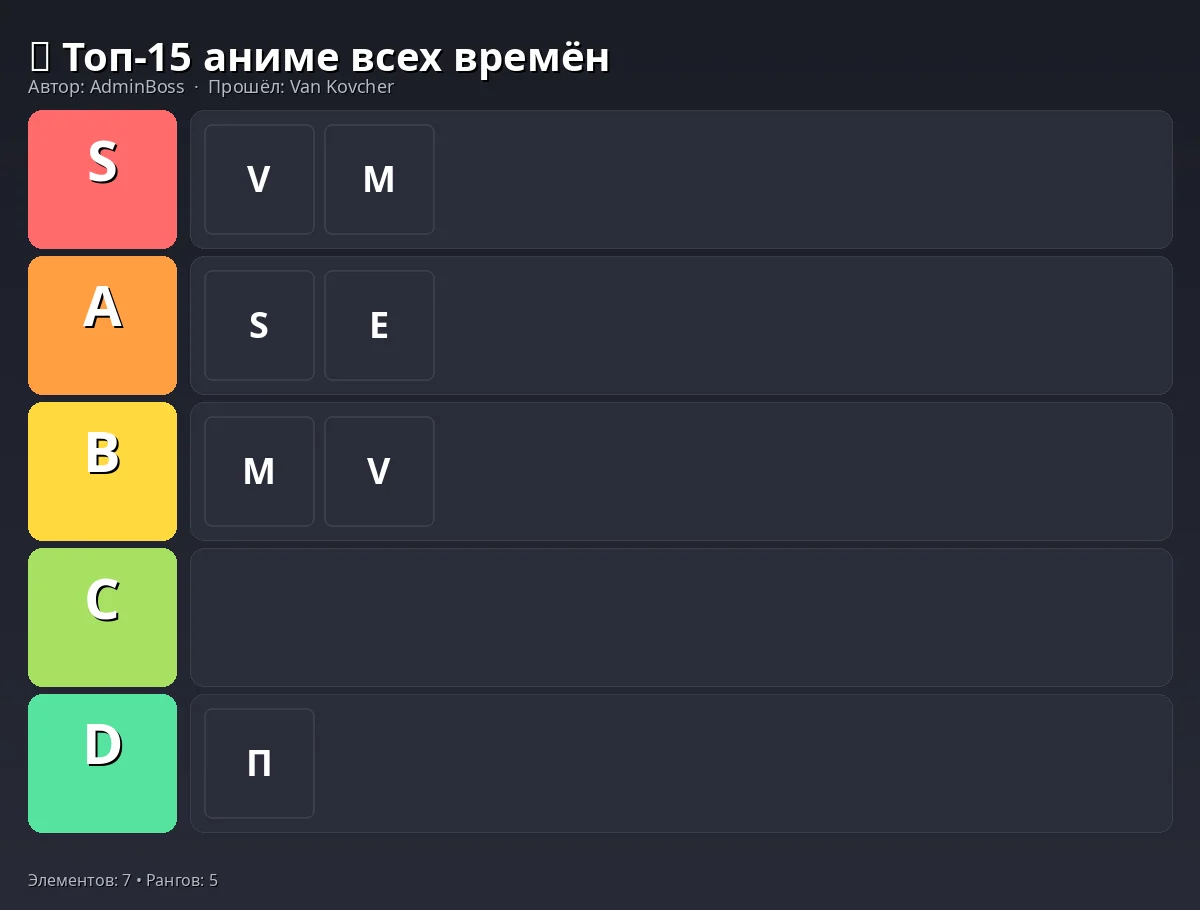 Тир-лист результат