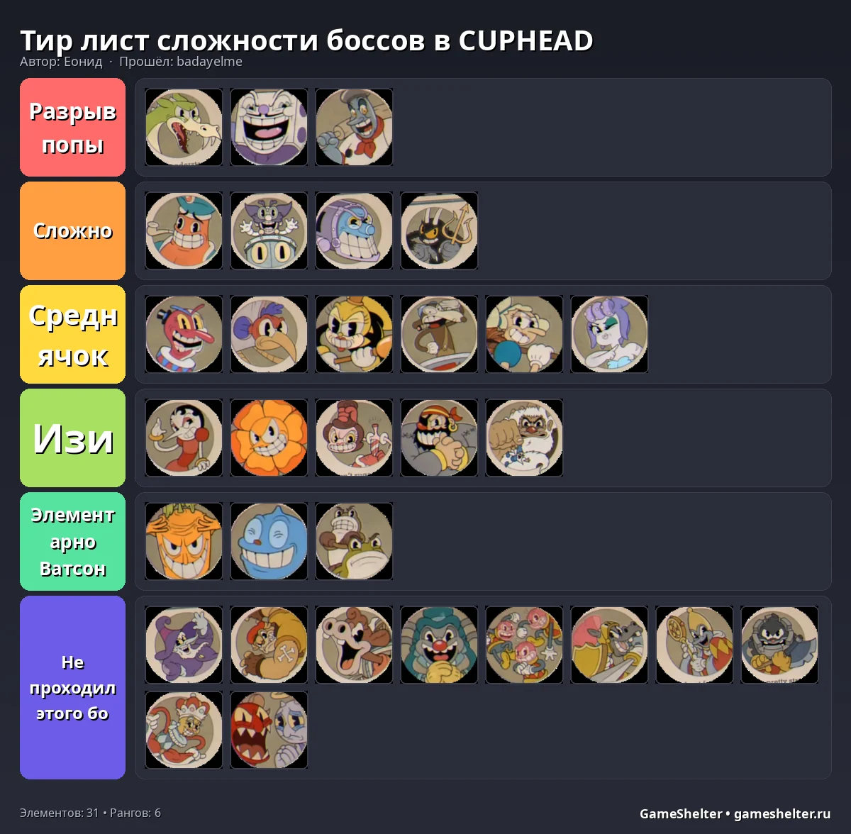 Тир-лист результат