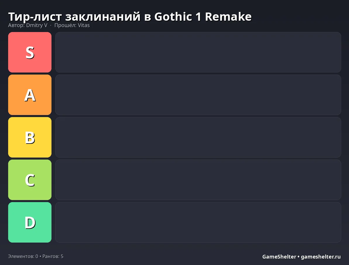 Тир-лист результат