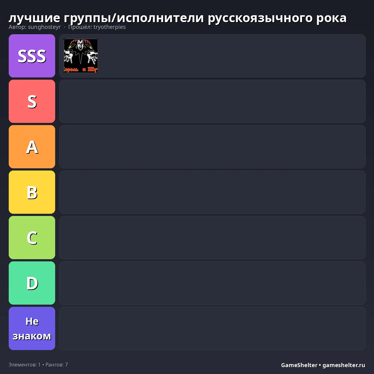Тир-лист результат