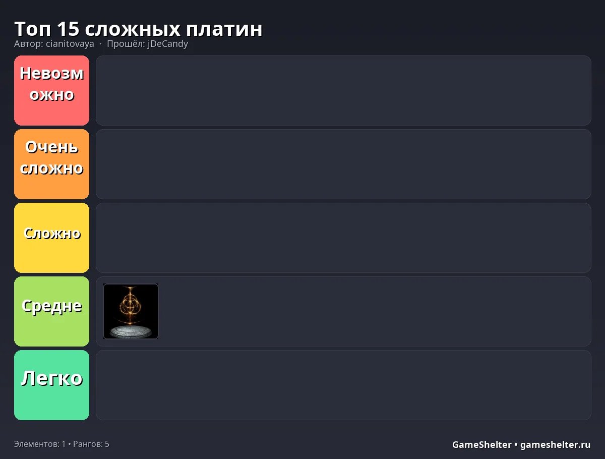 Тир-лист результат