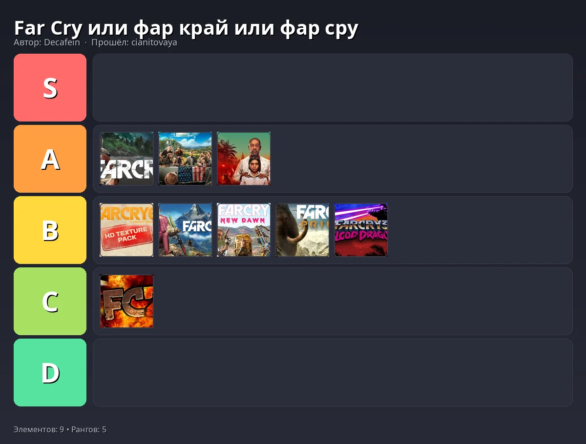 Тир-лист результат