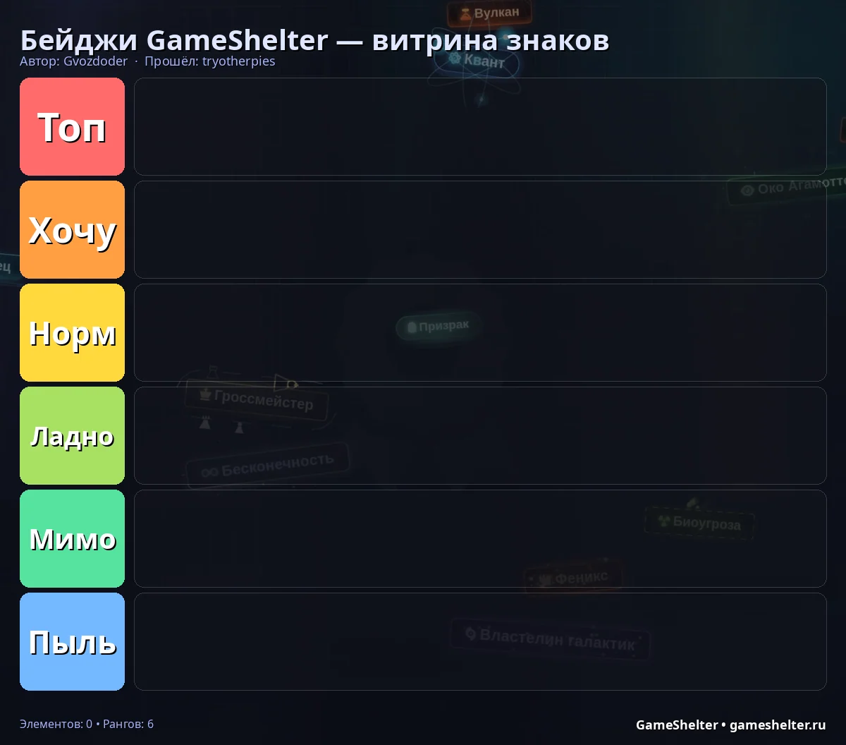 Тир-лист результат