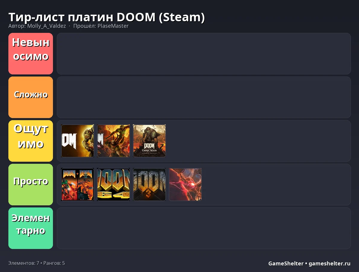 Тир-лист результат