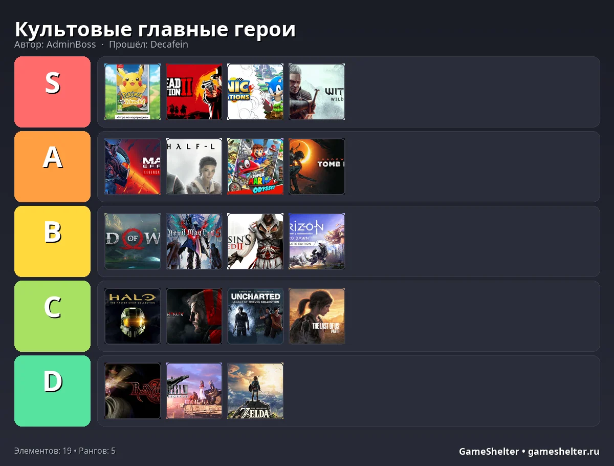 Тир-лист результат