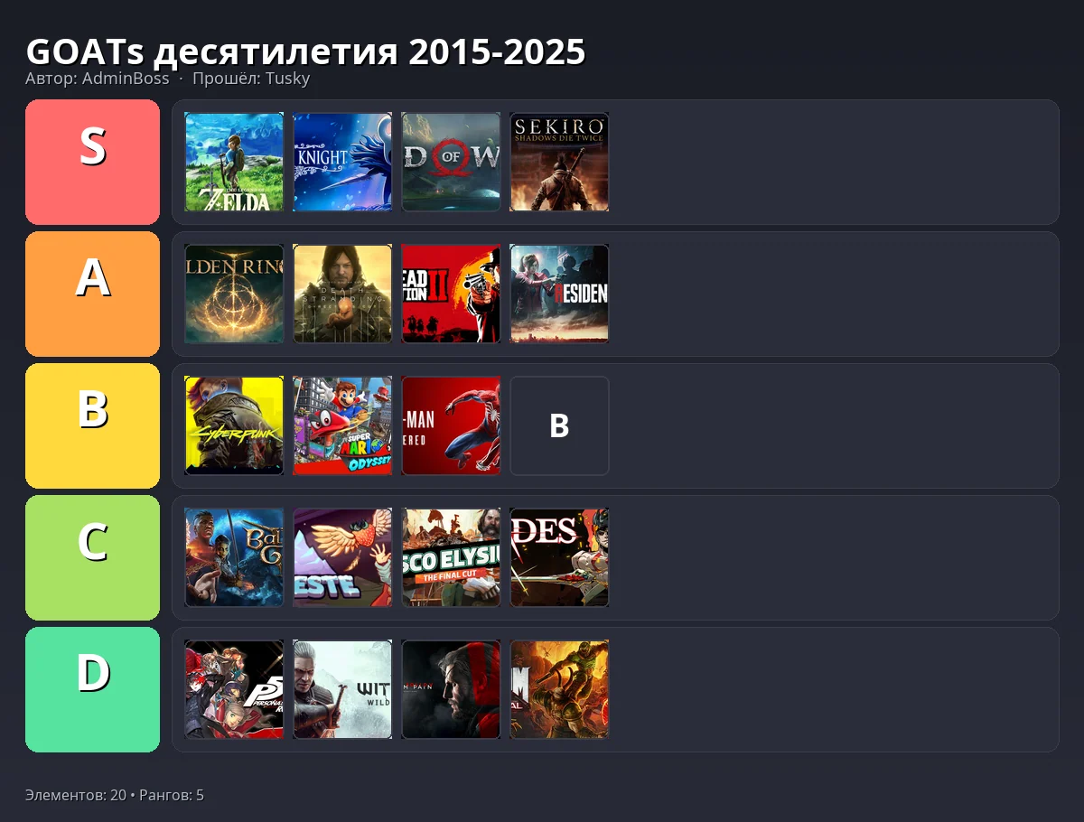 Тир-лист результат