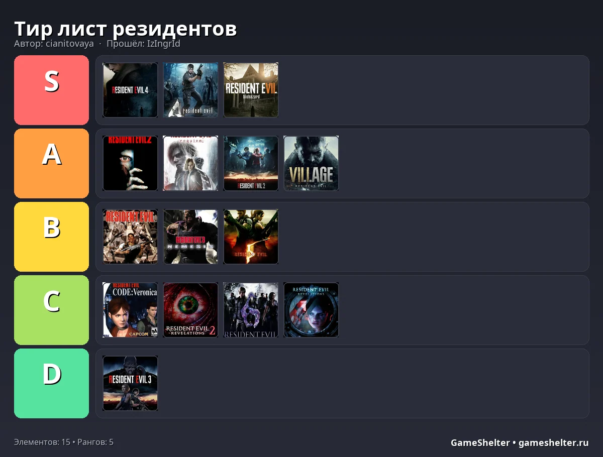 Тир-лист результат