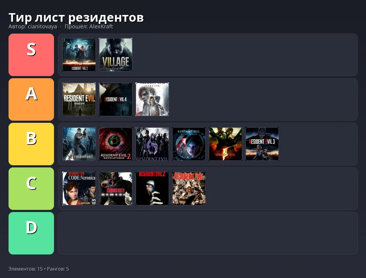 Тир-лист результат