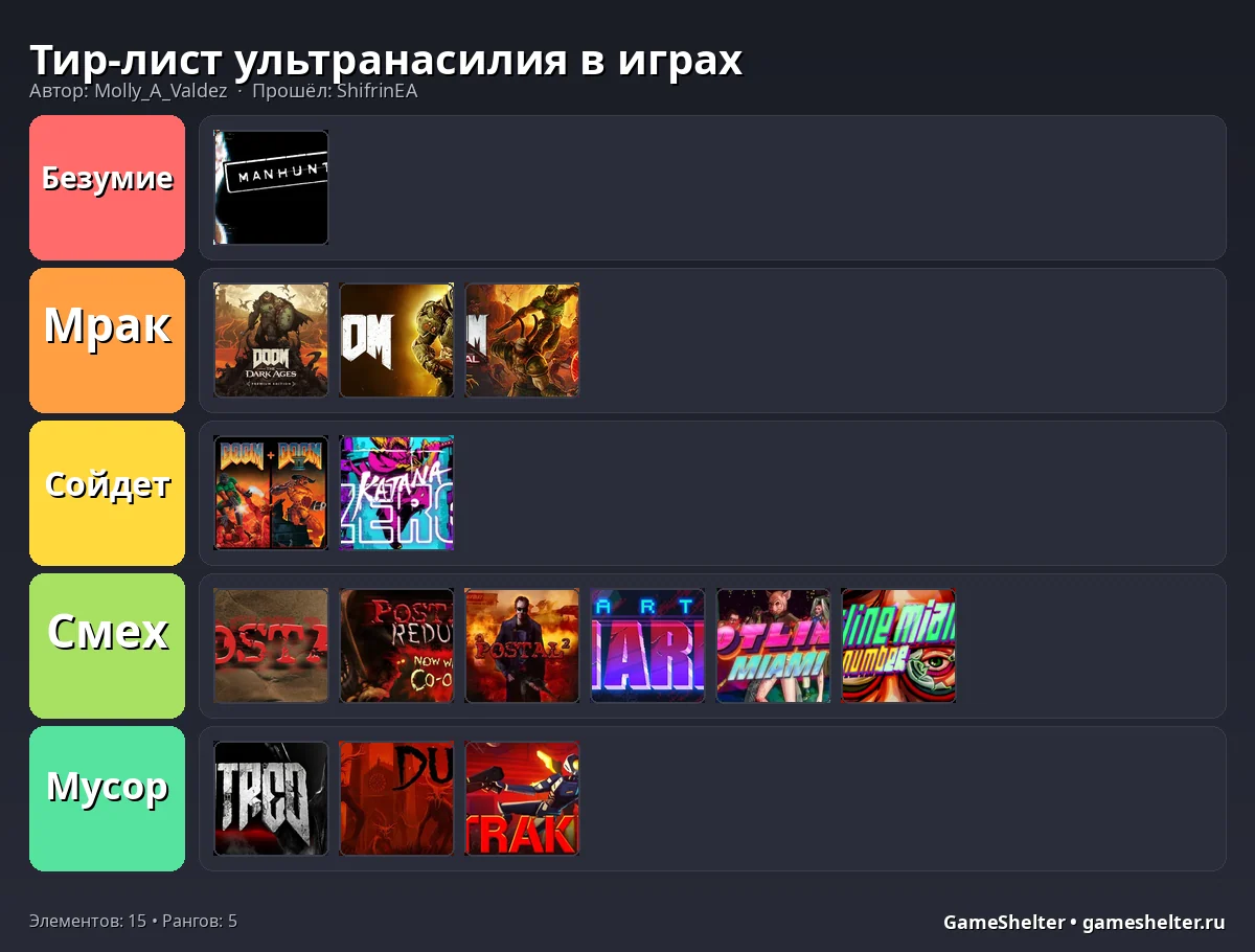 Тир-лист результат
