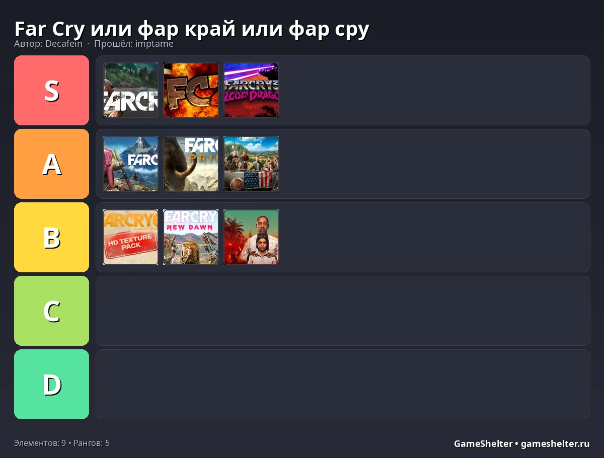 Тир-лист результат