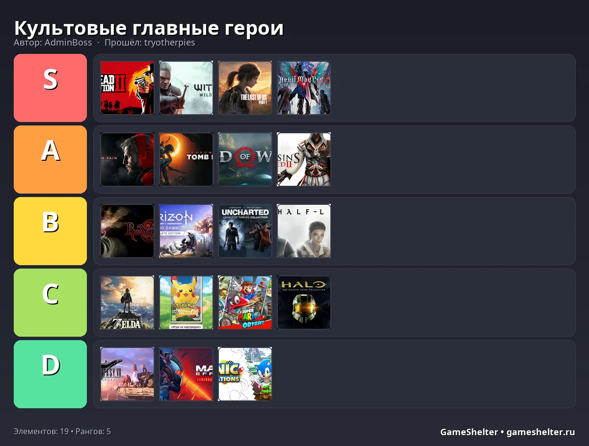 Тир-лист результат