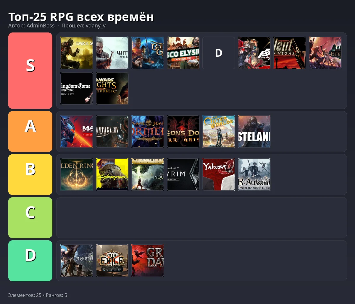 Тир-лист результат