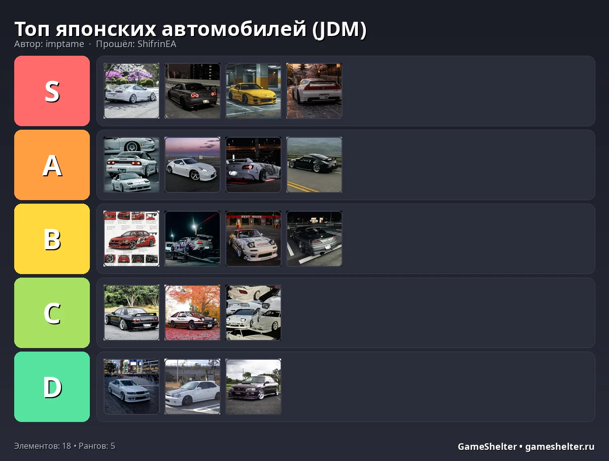 Тир-лист результат