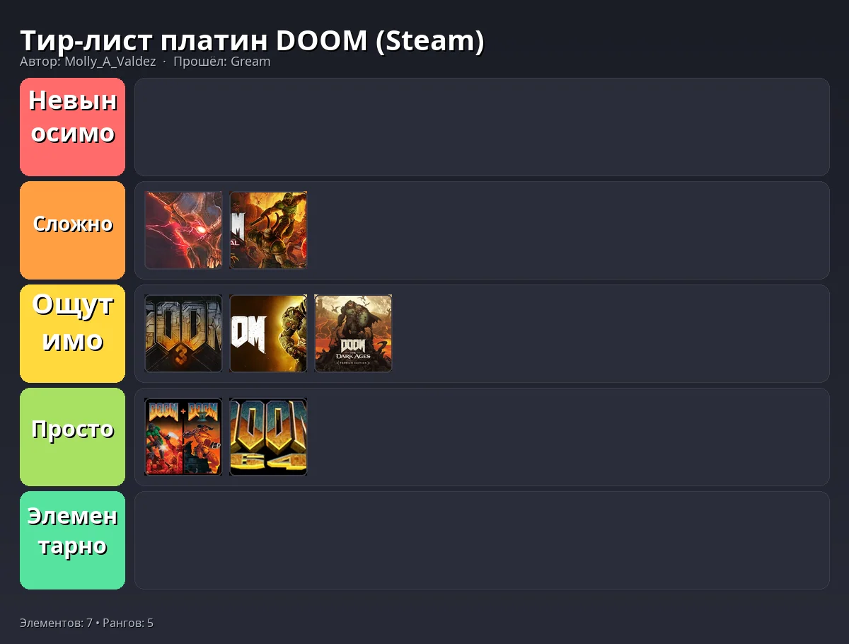 Тир-лист результат