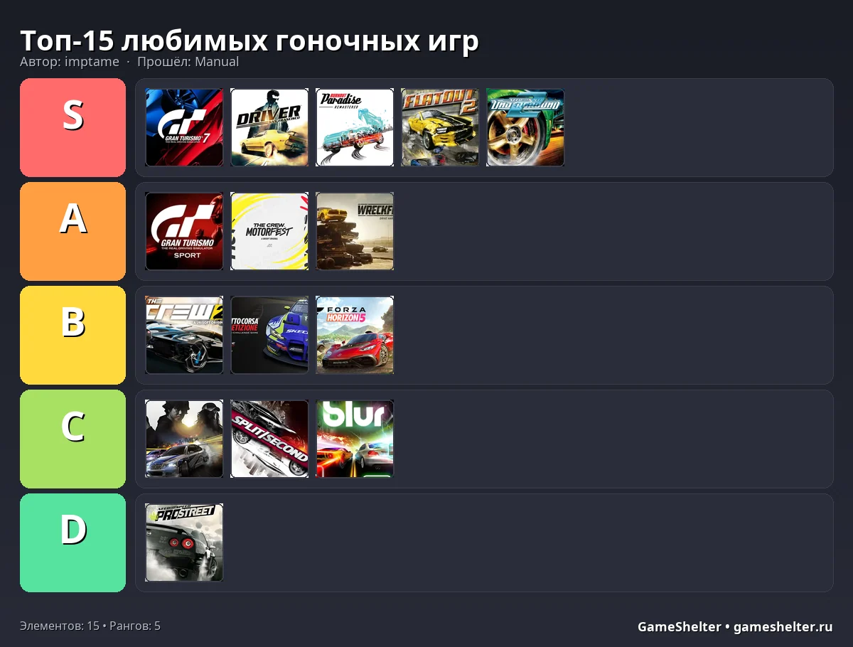 Тир-лист результат