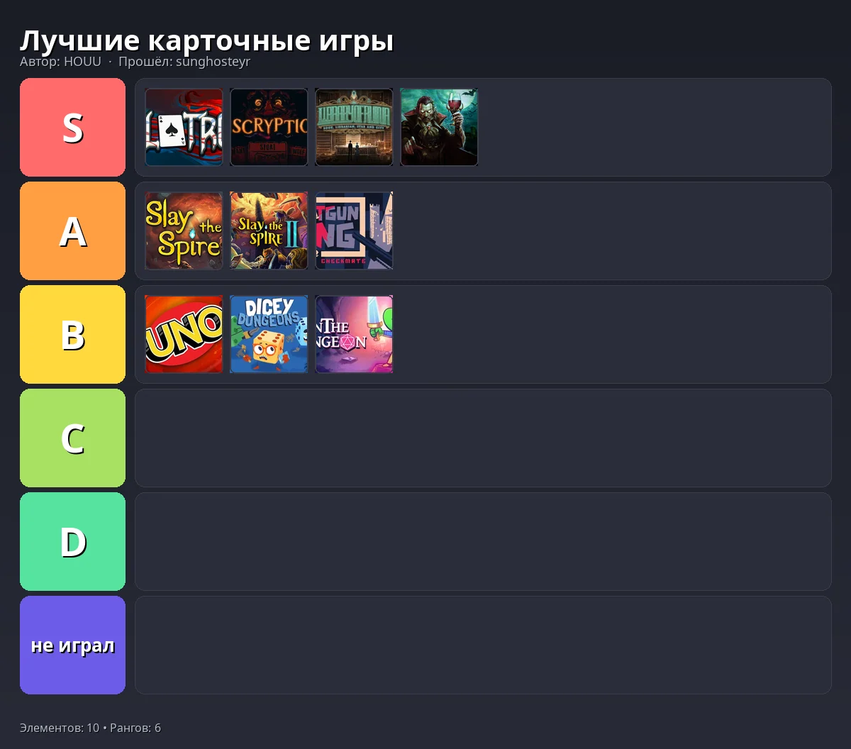 Тир-лист результат