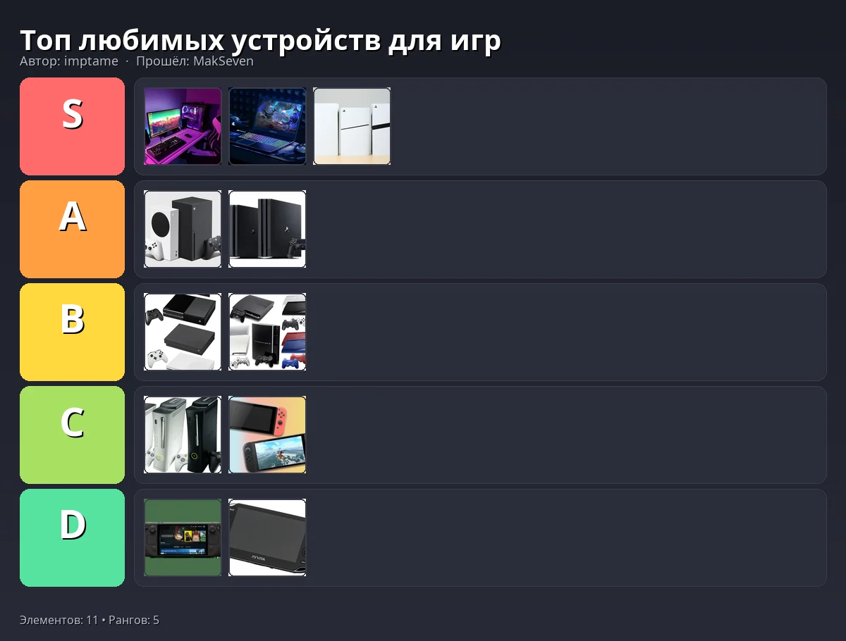 Тир-лист результат
