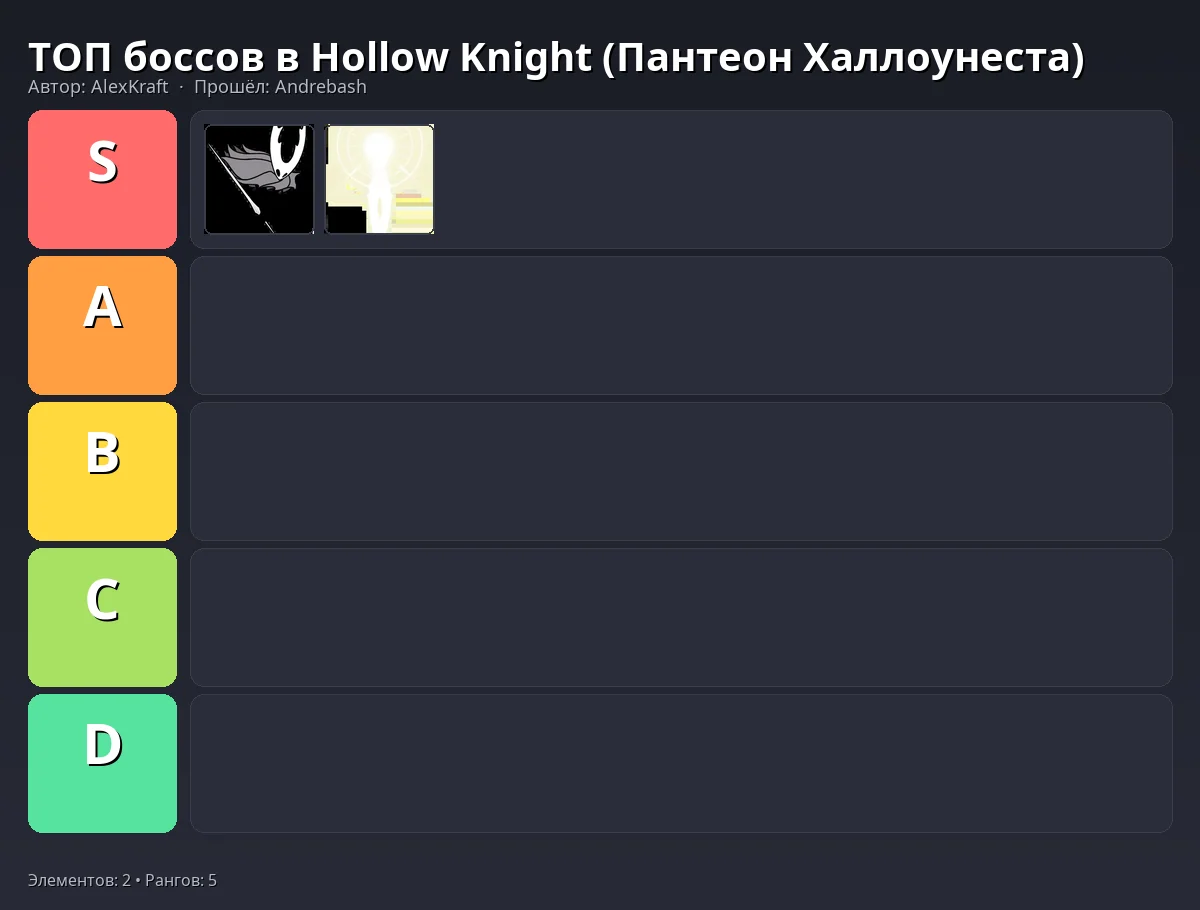 Тир-лист результат