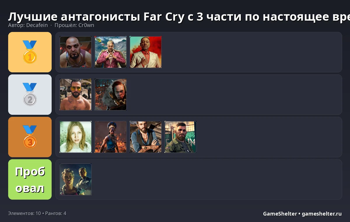 Тир-лист результат