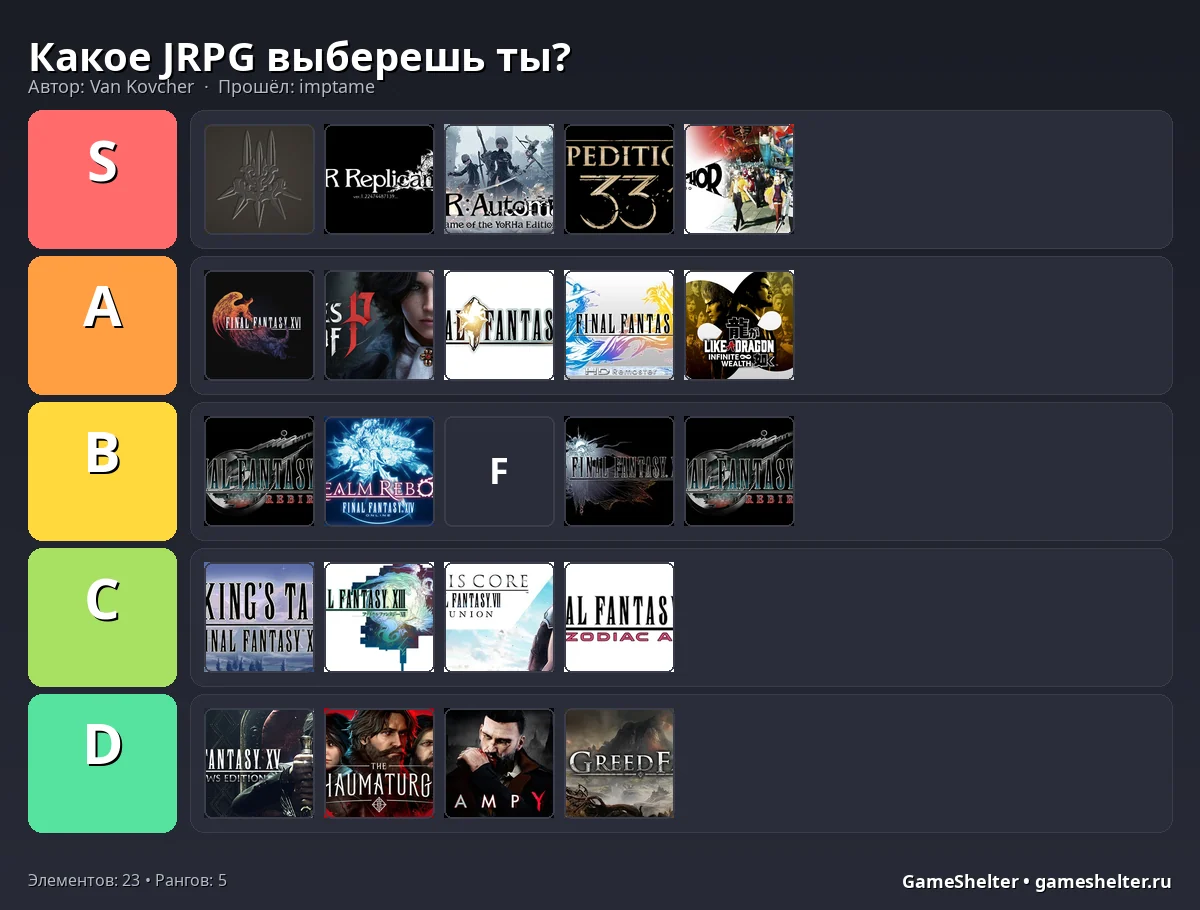 Тир-лист результат