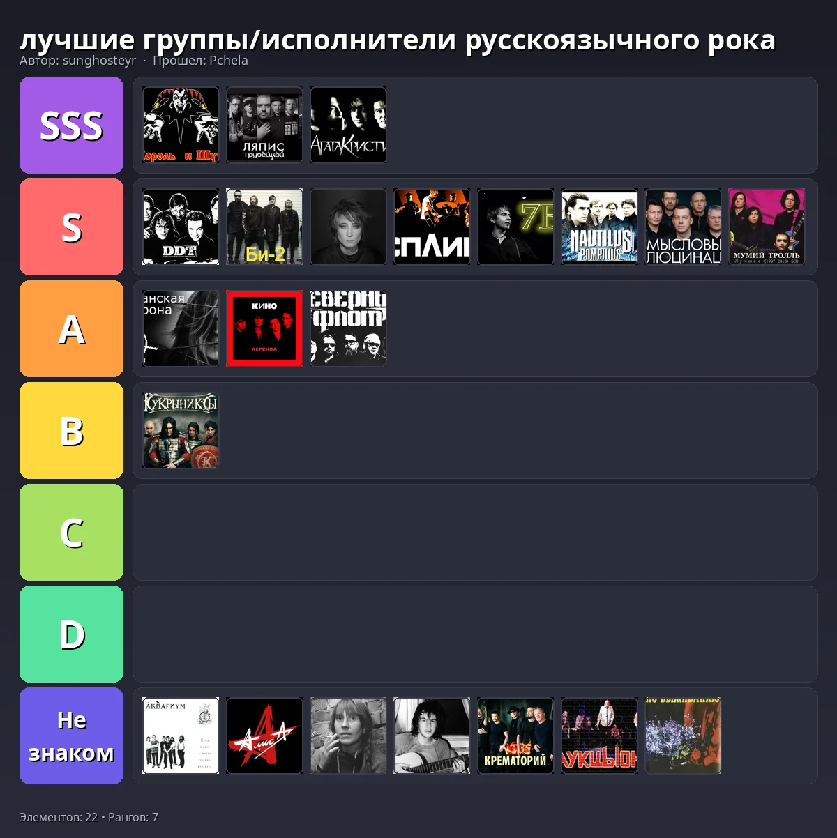Тир-лист результат