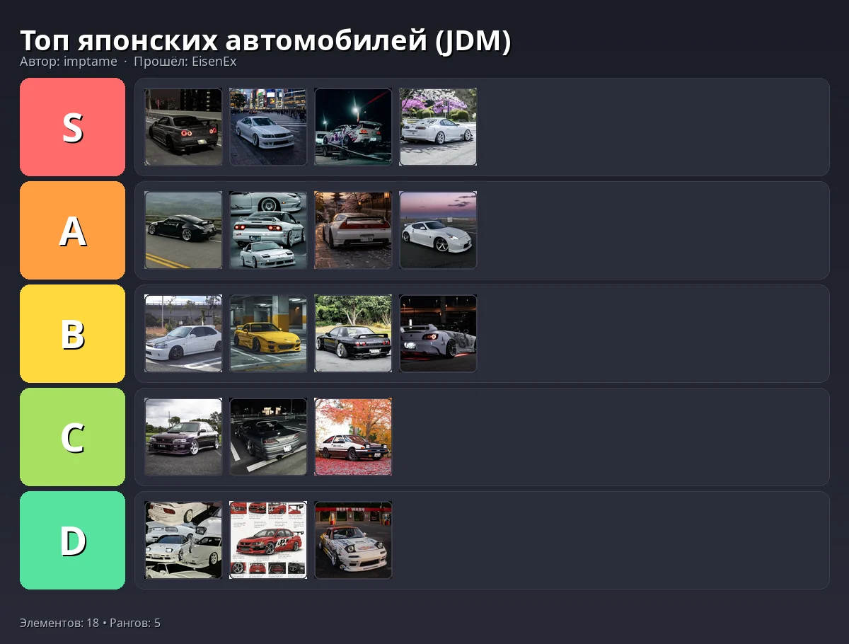 Тир-лист результат