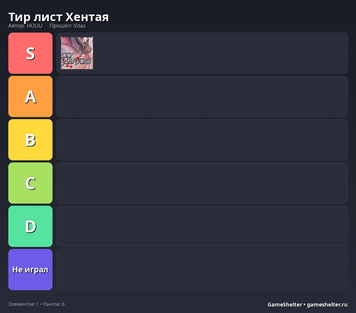 Тир-лист результат