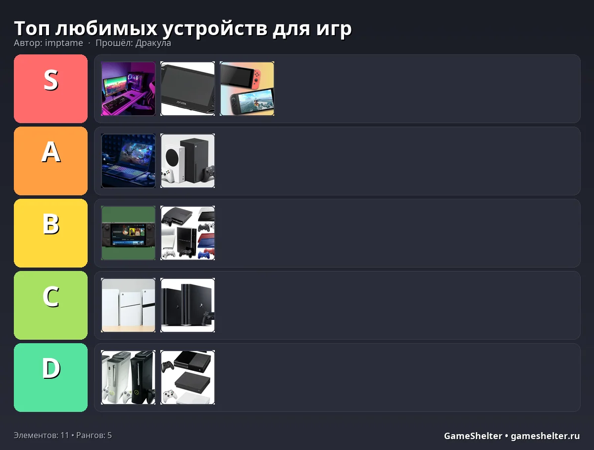 Тир-лист результат