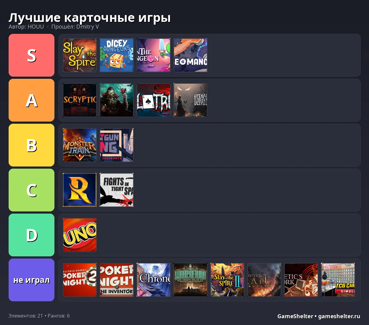 Тир-лист результат