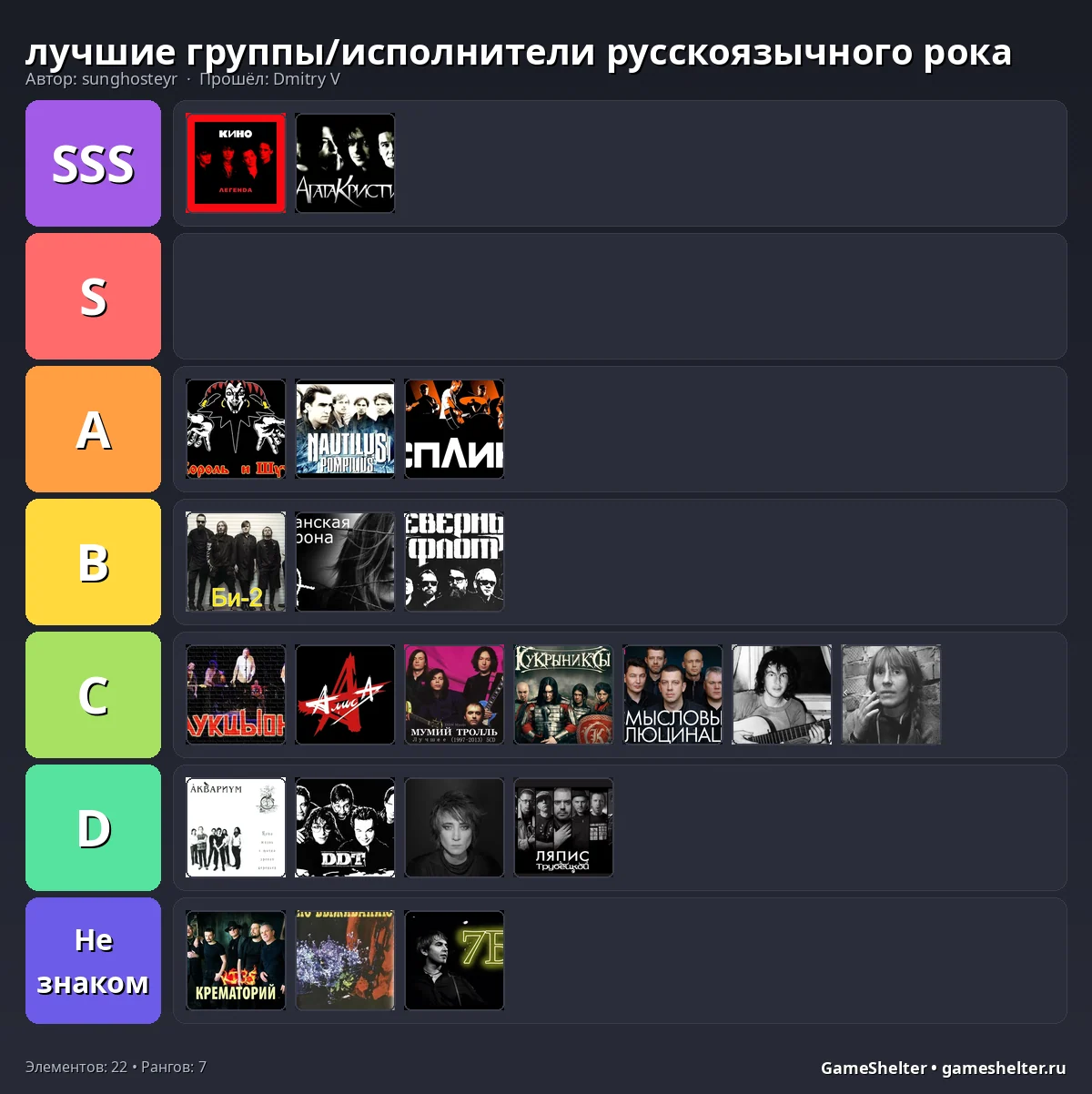 Тир-лист результат