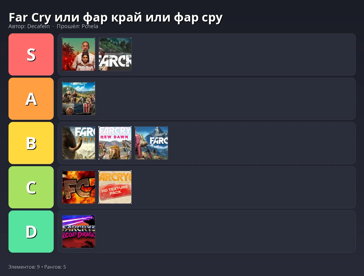 Тир-лист результат