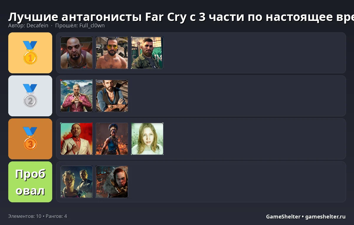 Тир-лист результат