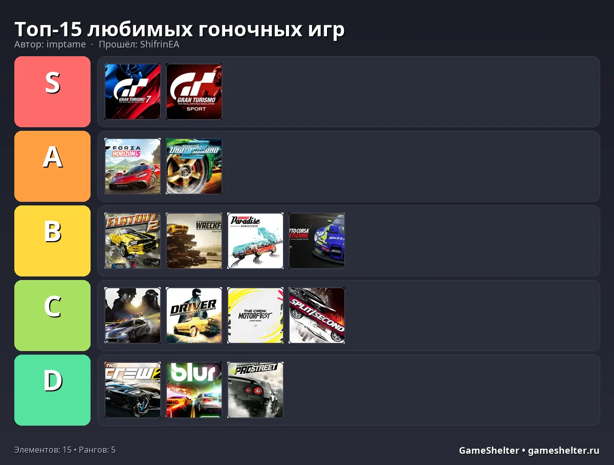 Тир-лист результат