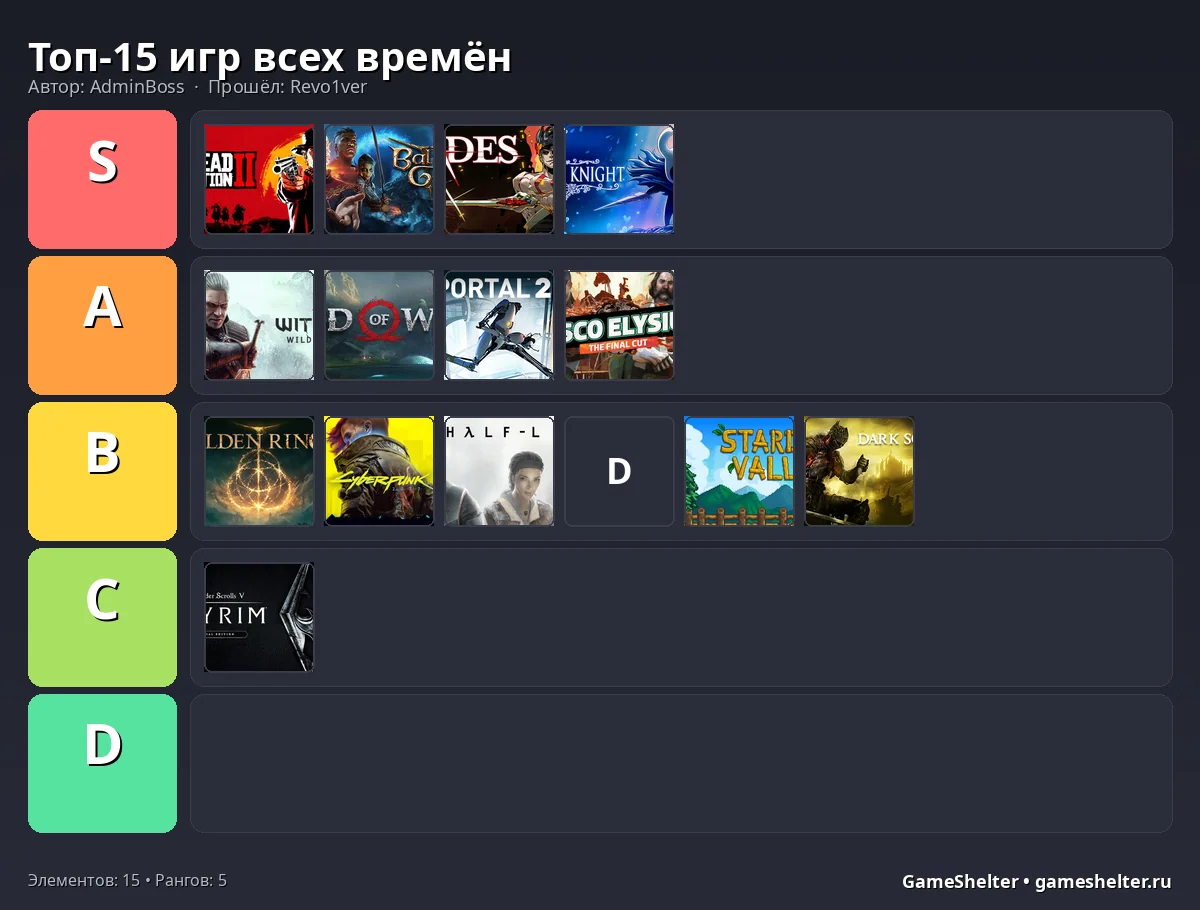 Тир-лист результат