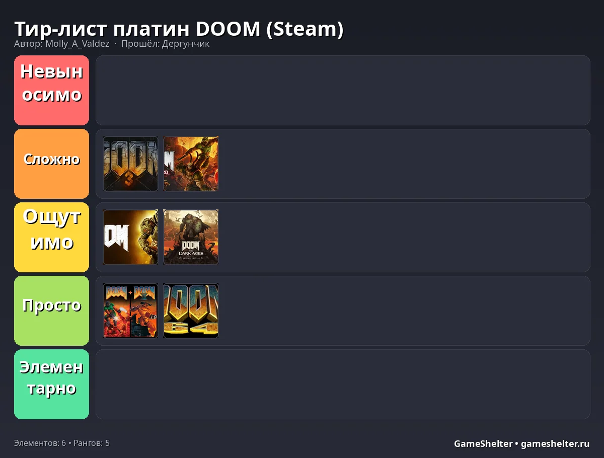 Тир-лист результат