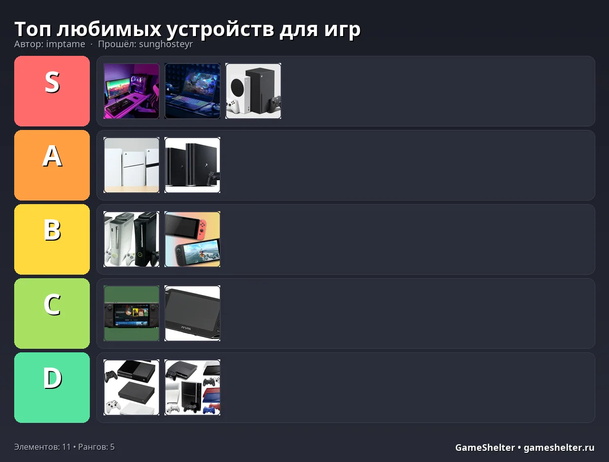 Тир-лист результат