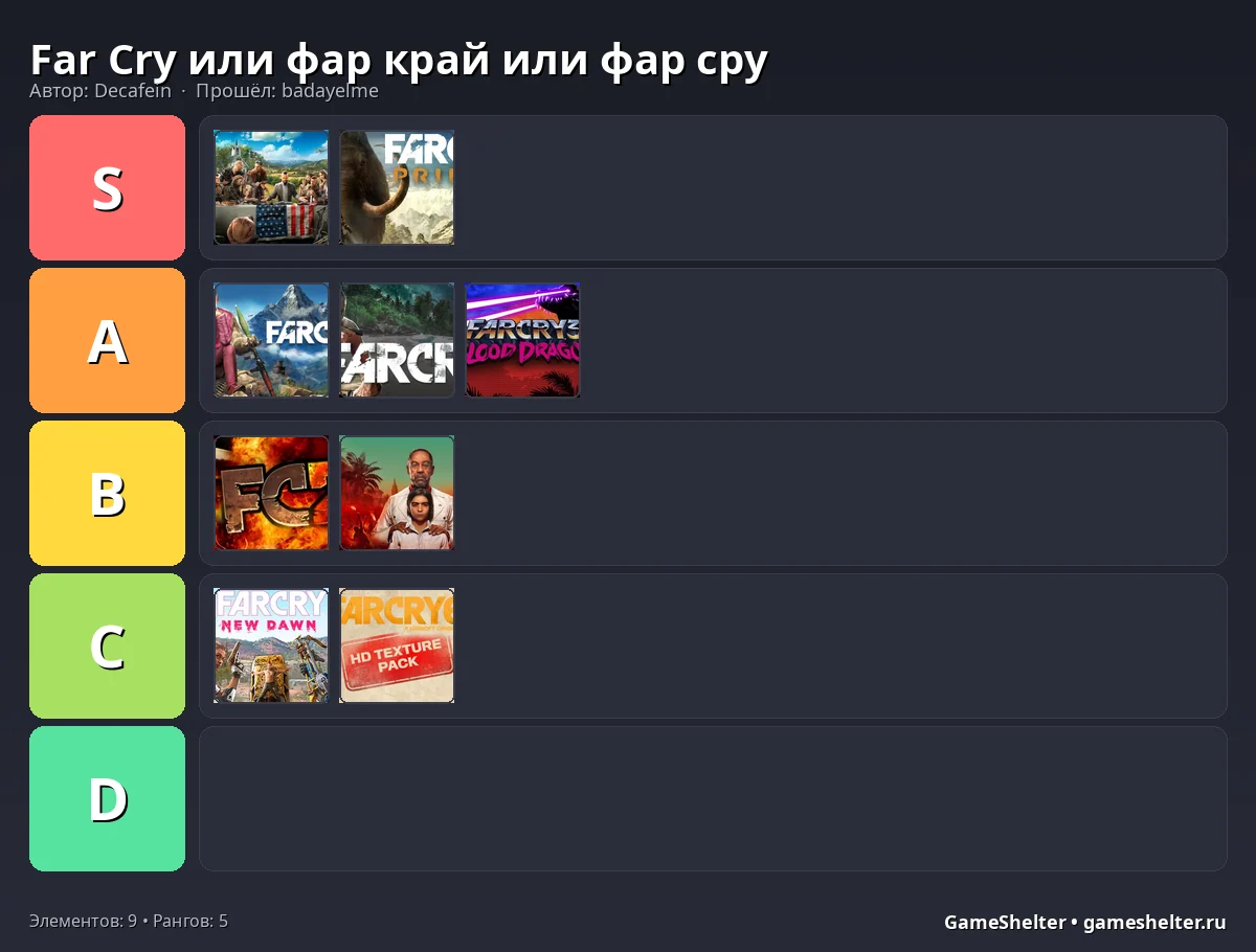 Тир-лист результат