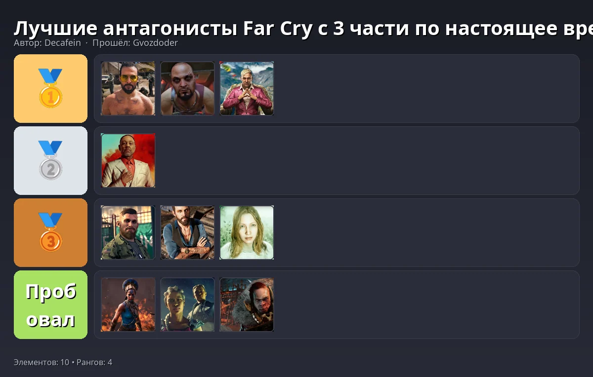 Тир-лист результат
