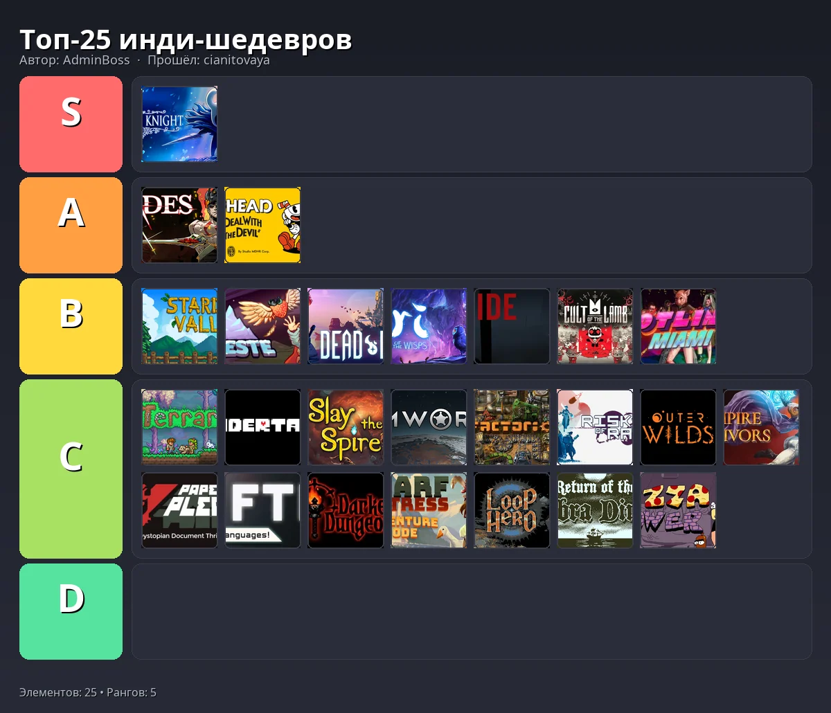 Тир-лист результат
