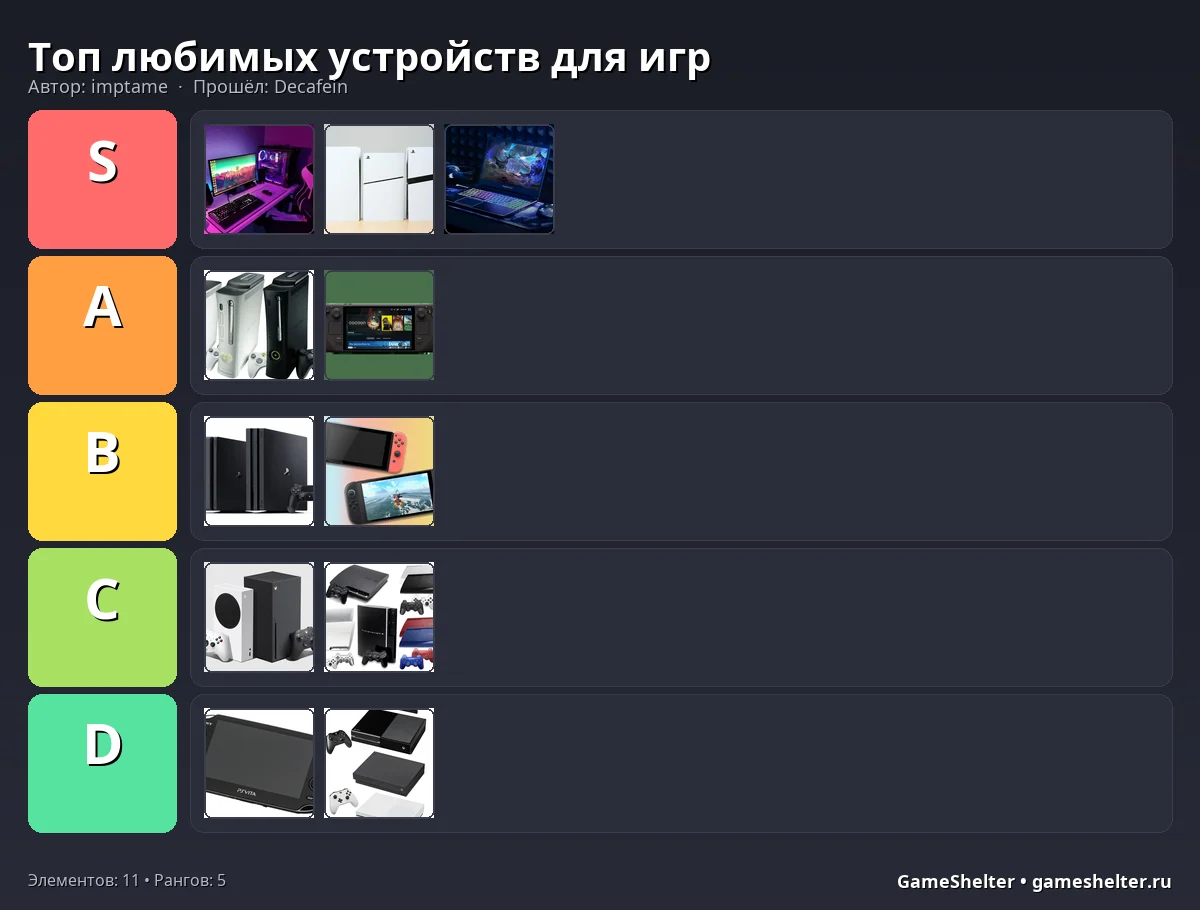 Тир-лист результат