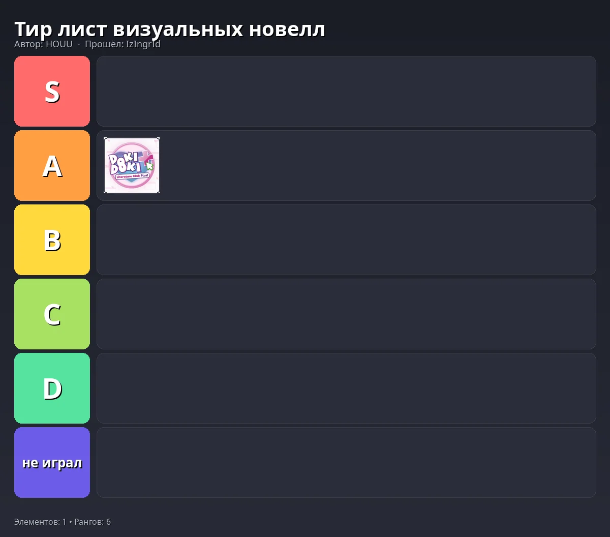Тир-лист результат