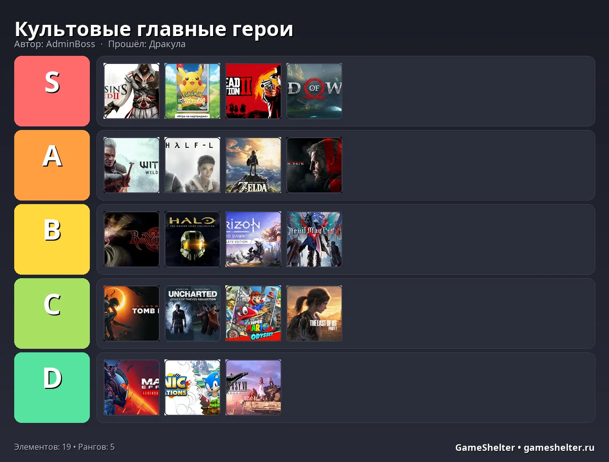 Тир-лист результат